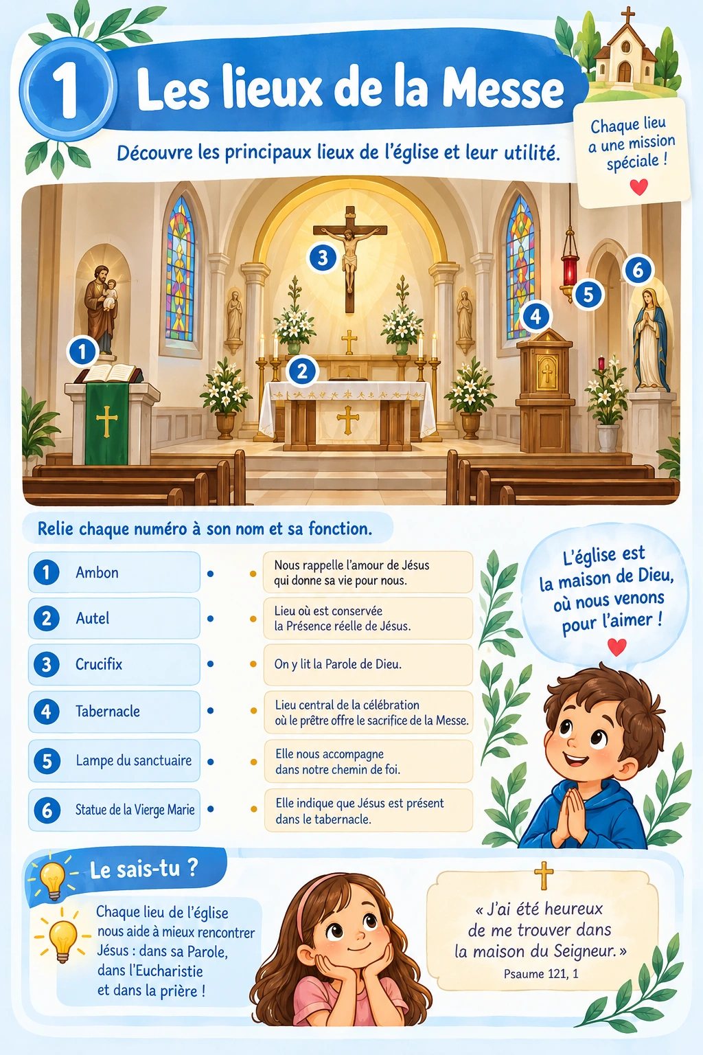 Aperçu 2 des cartes visuelles illustrées pour découvrir la Messe