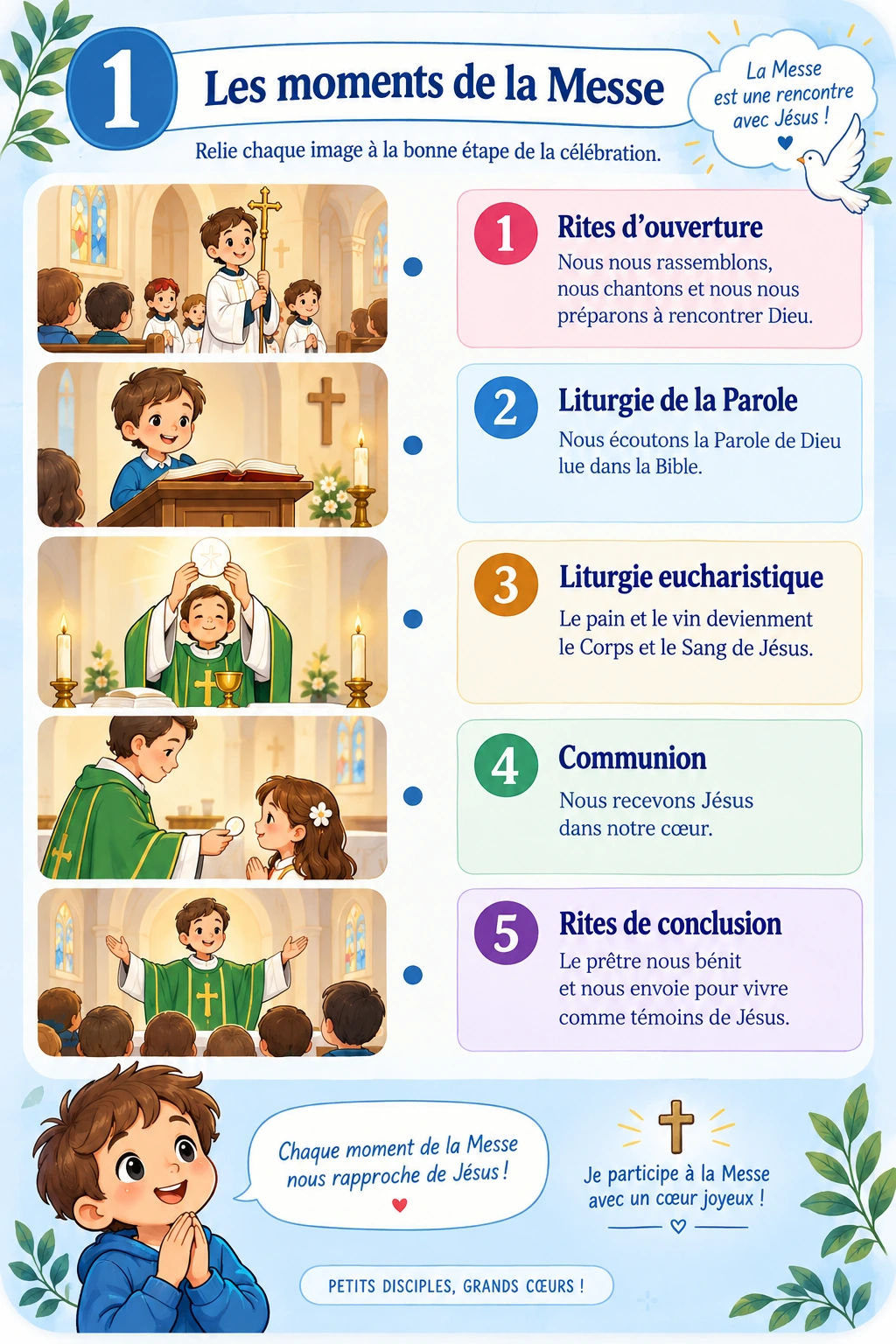 Aperçu 10 des cartes visuelles illustrées pour découvrir la Messe
